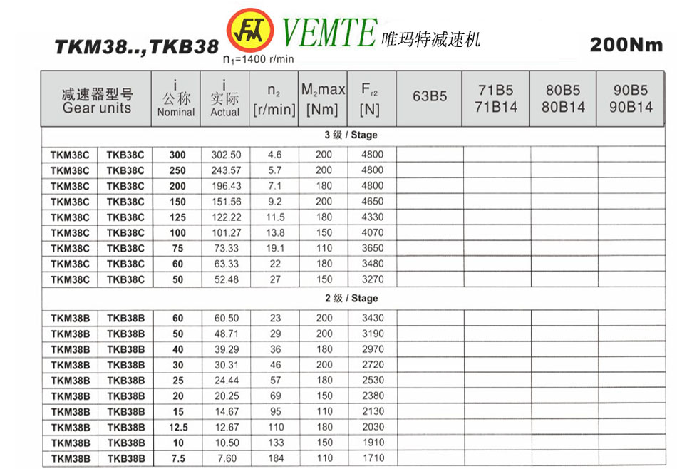 TKM38..，TKB38參數(shù)